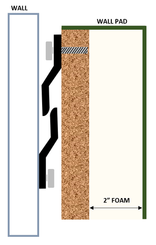 DIY Golf Simulator: Wall & Ceiling Protection