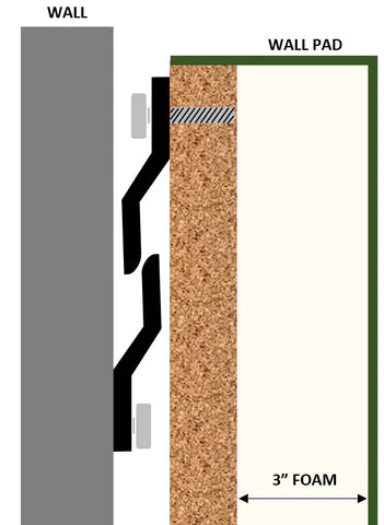 How to Install Outdoor Stadium Wall Pads