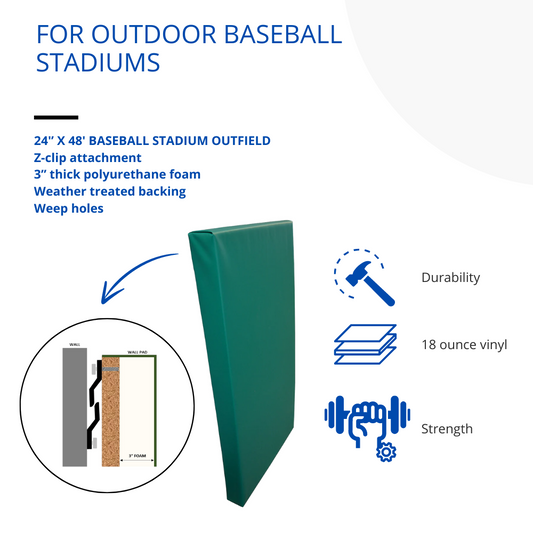 PROFESSIONAL QUALITY BASEBALL STADIUM OUTFIELD 3" THICK OUTDOOR WOOD BACKED PANELS